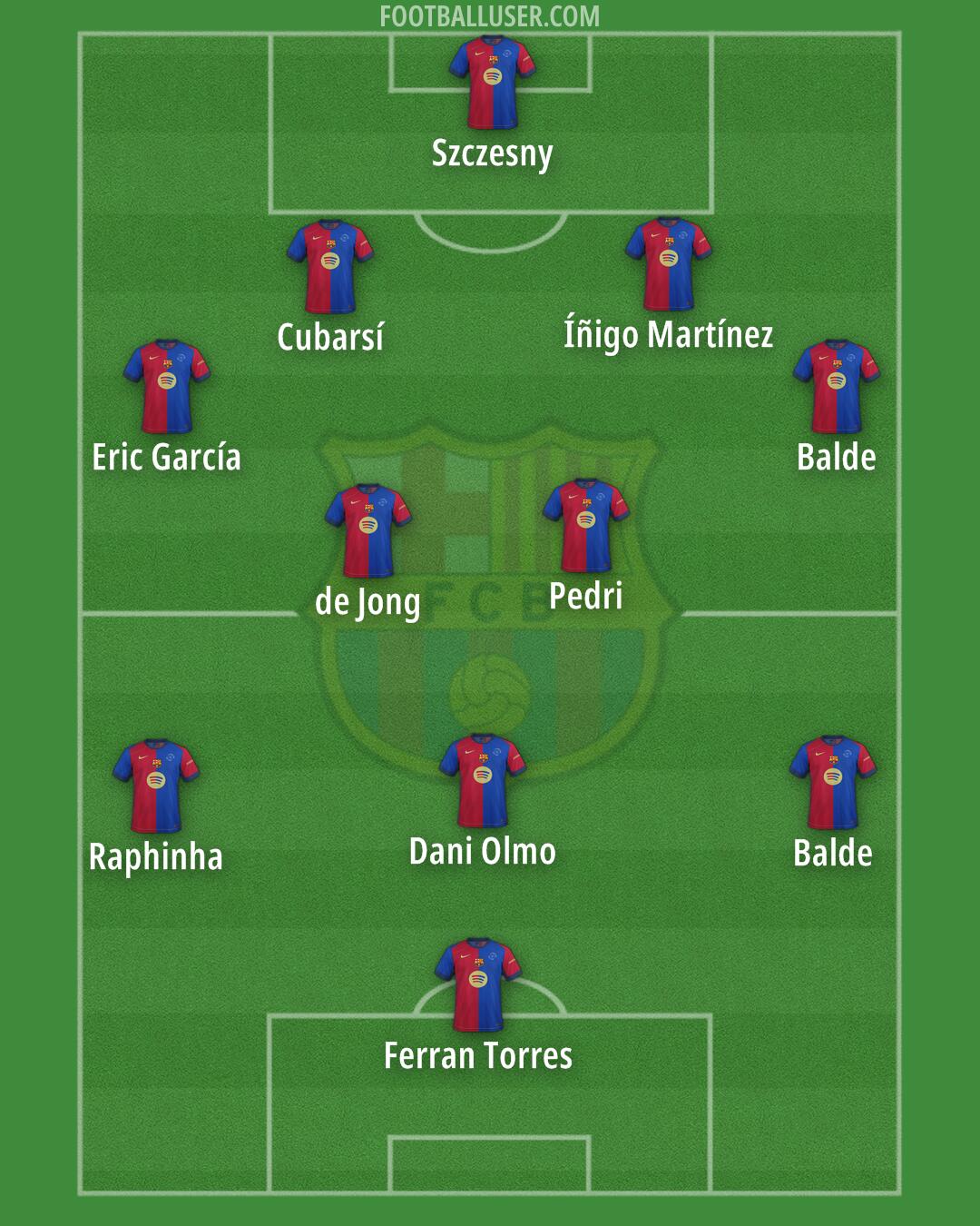 Barcelona Formation 2025