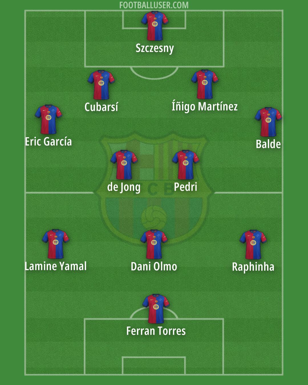 Barcelona Formation 2025