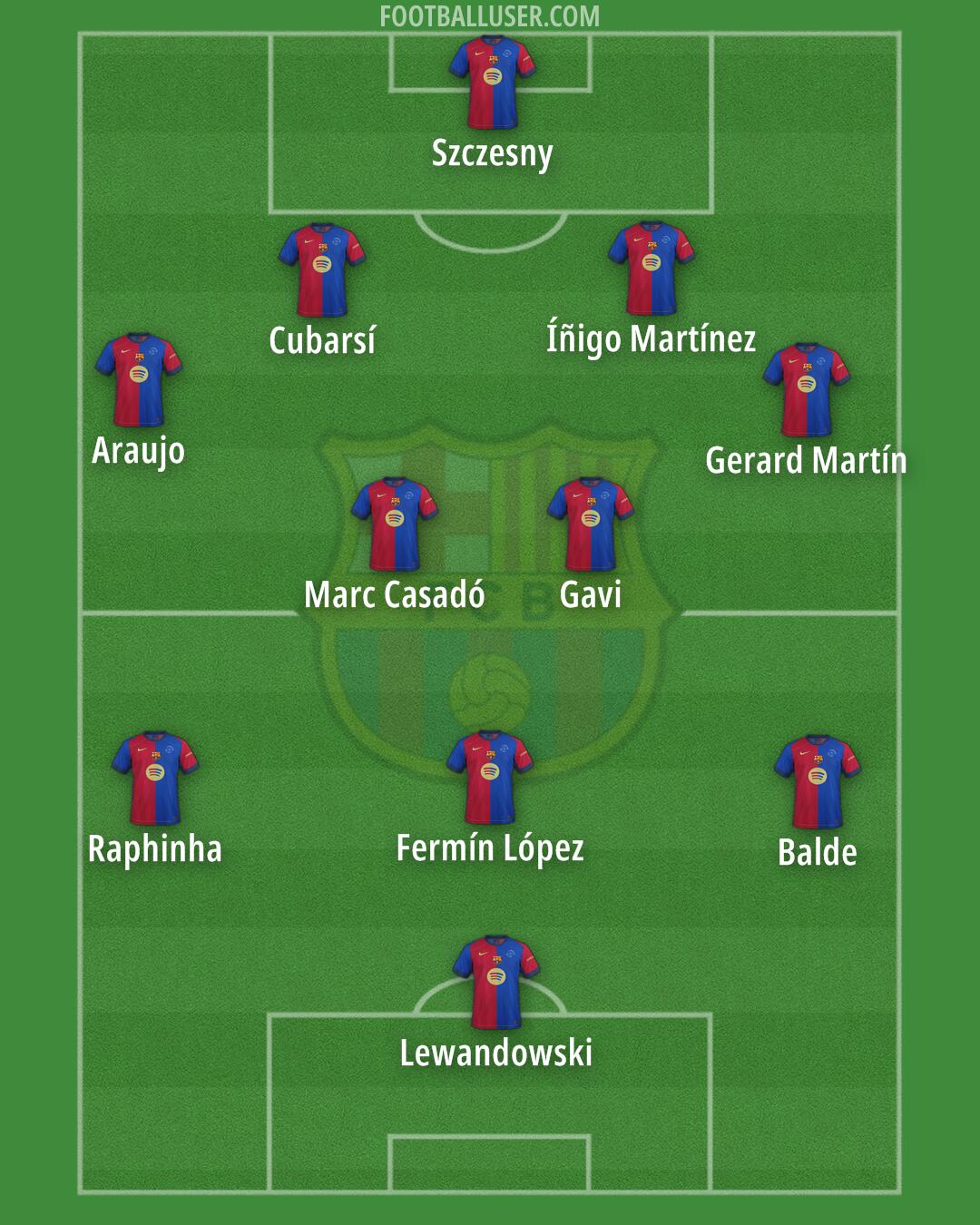 Barcelona Formation 2025