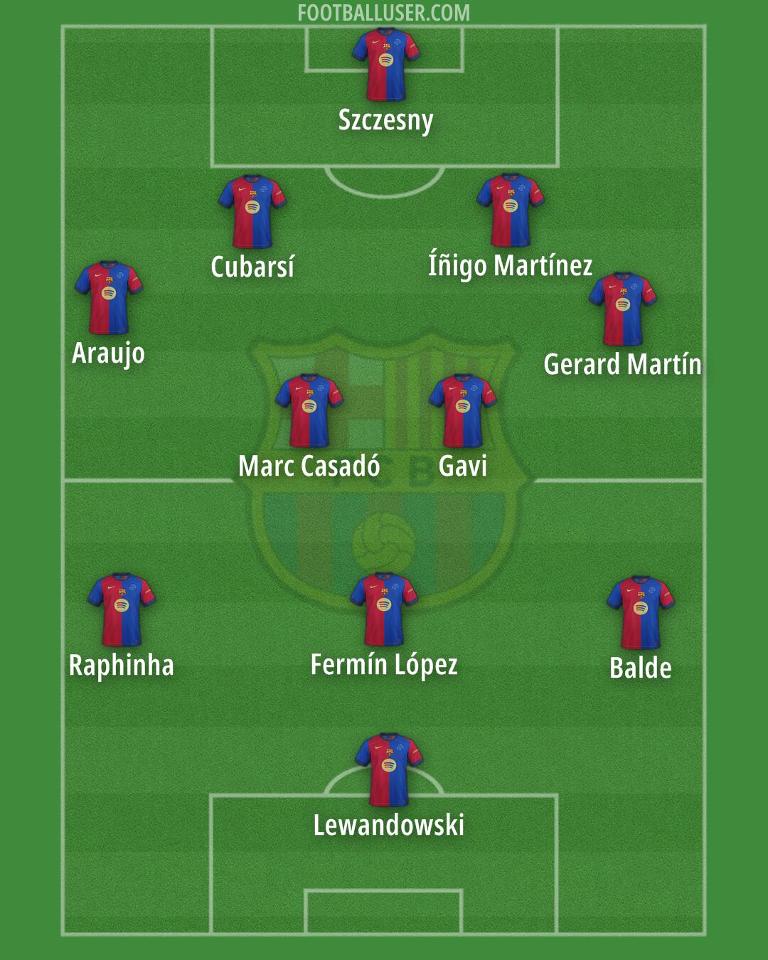 Barcelona Formation 2025