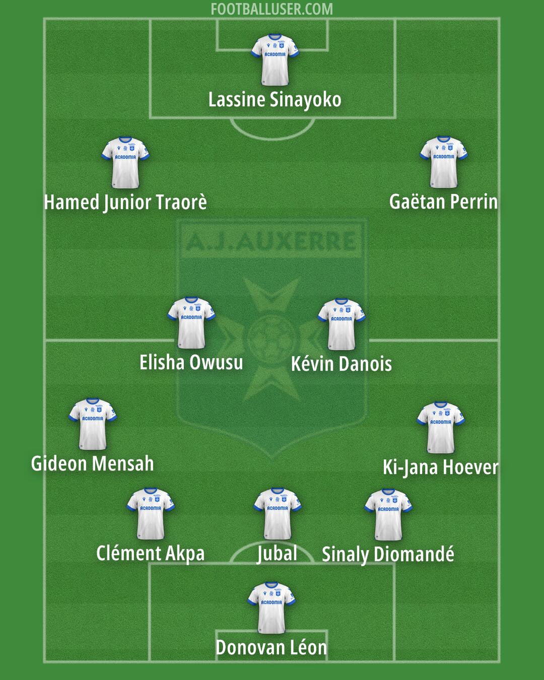 Auxerre Formation 2025
