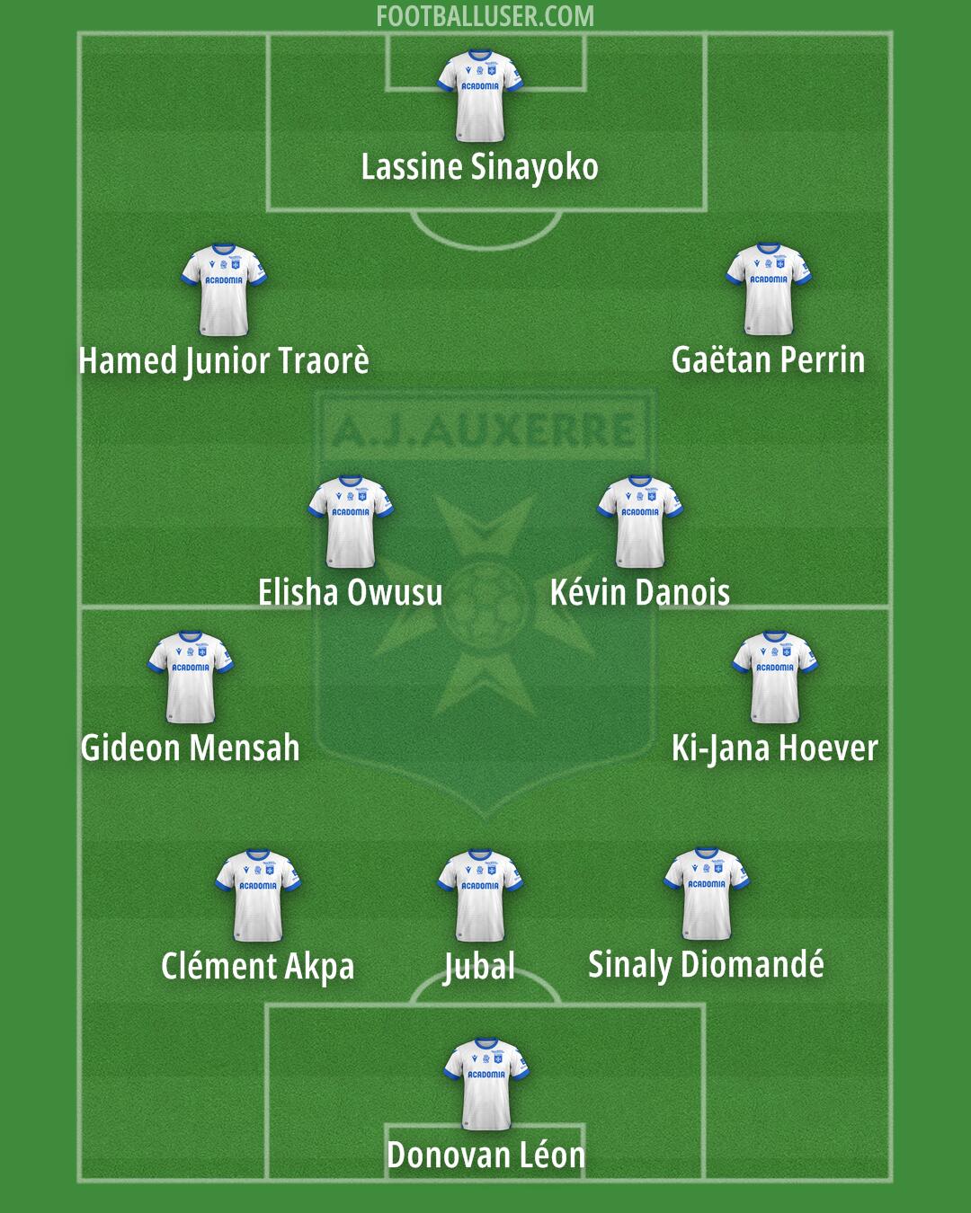 Auxerre Formation 2025