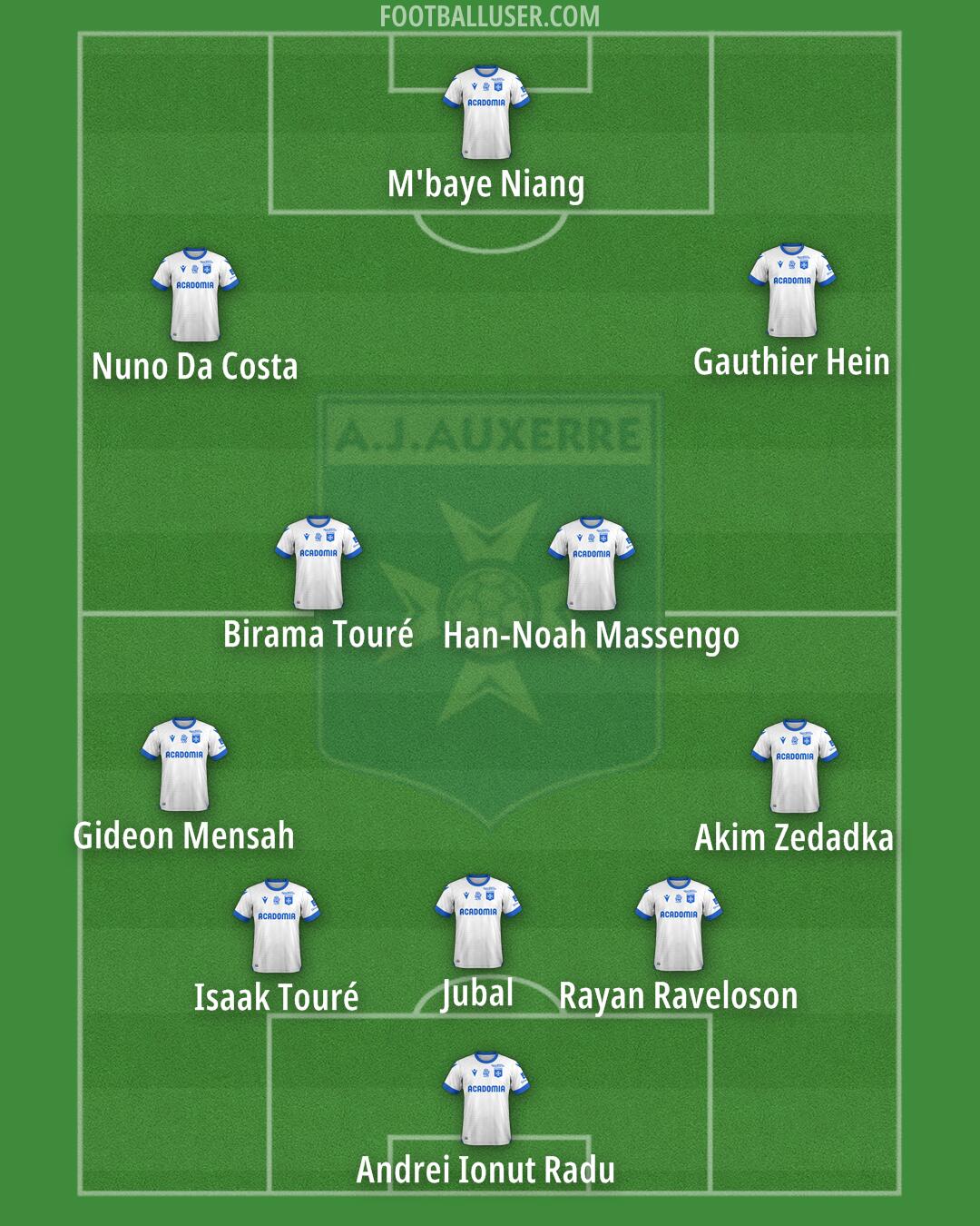 Auxerre Formation 2025