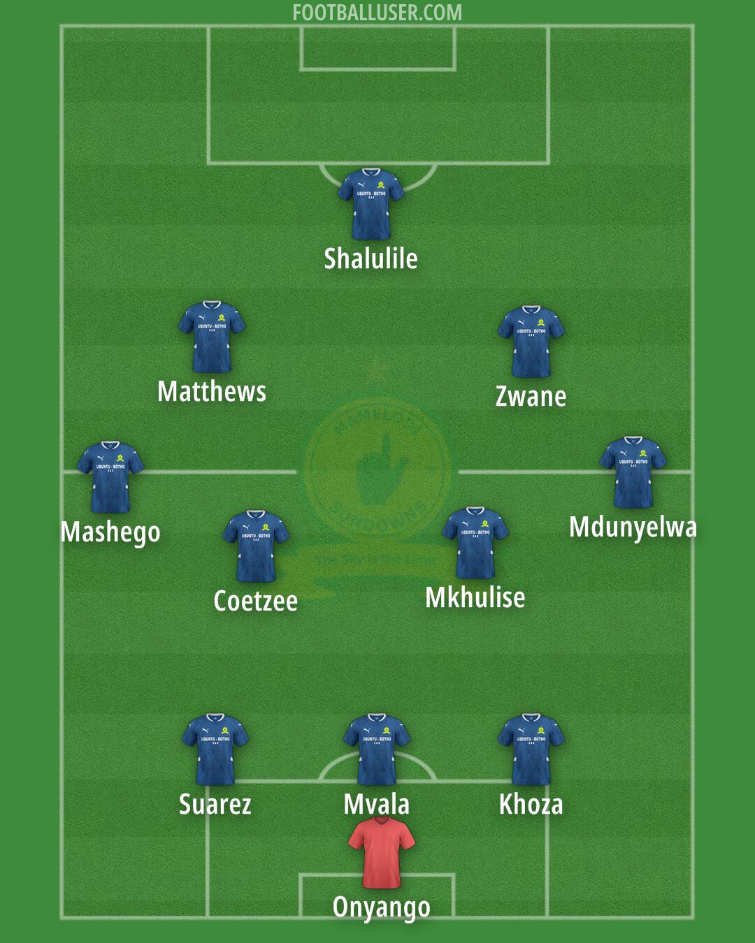 Sundowns Formation 2025