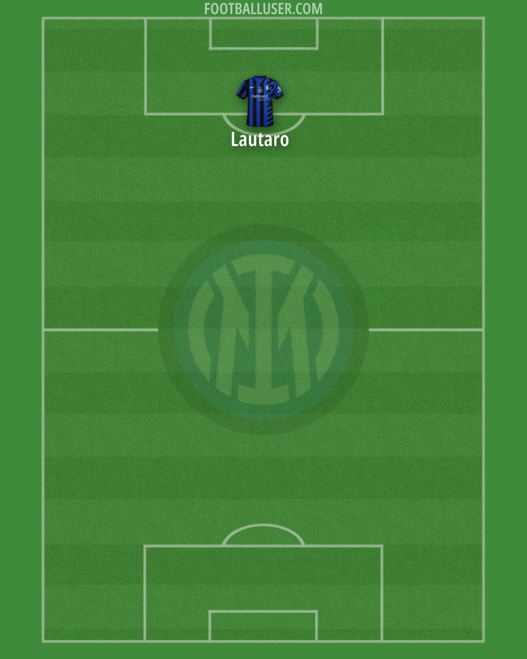 Inter Formation 2025