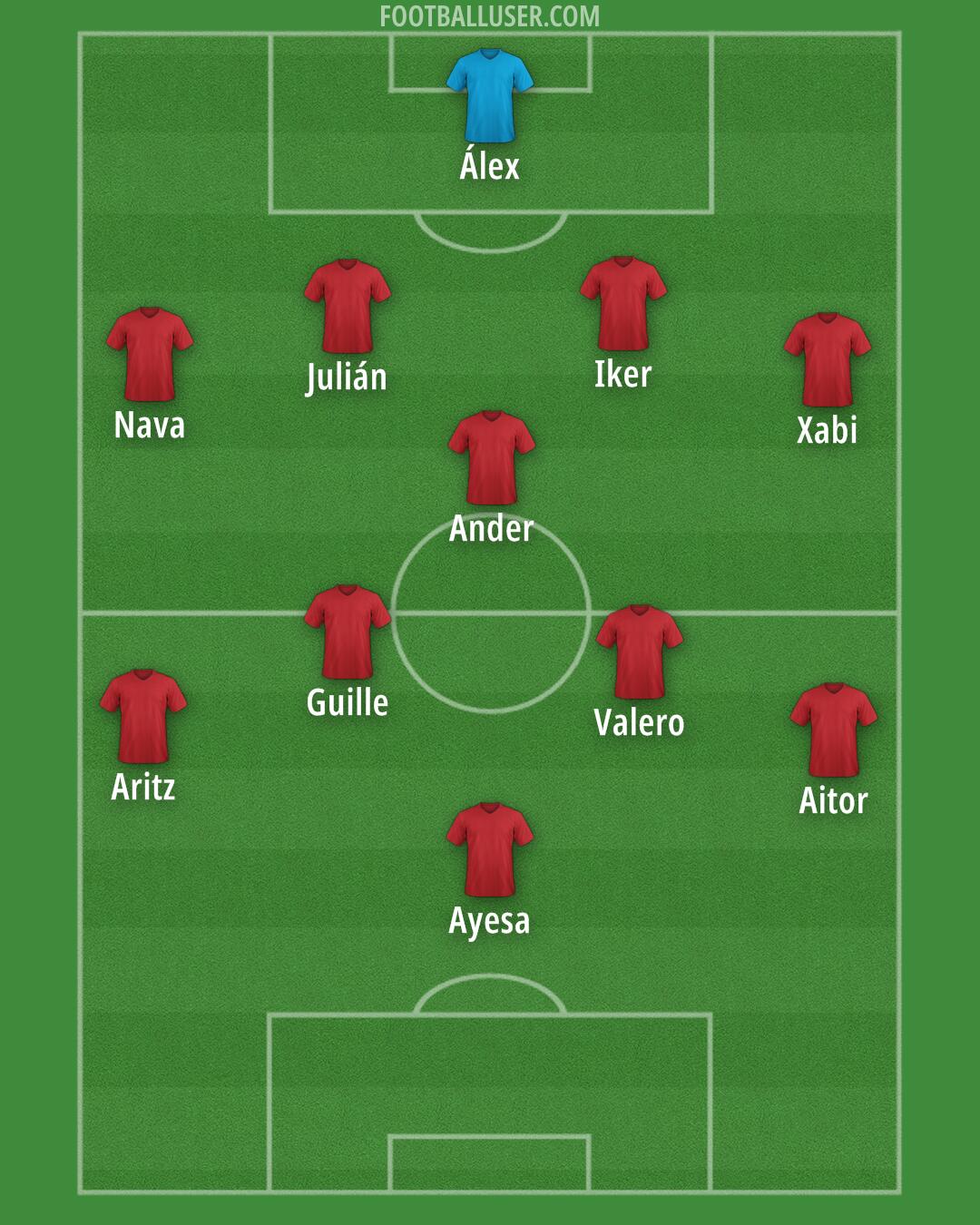 Custom Team Formation 2025