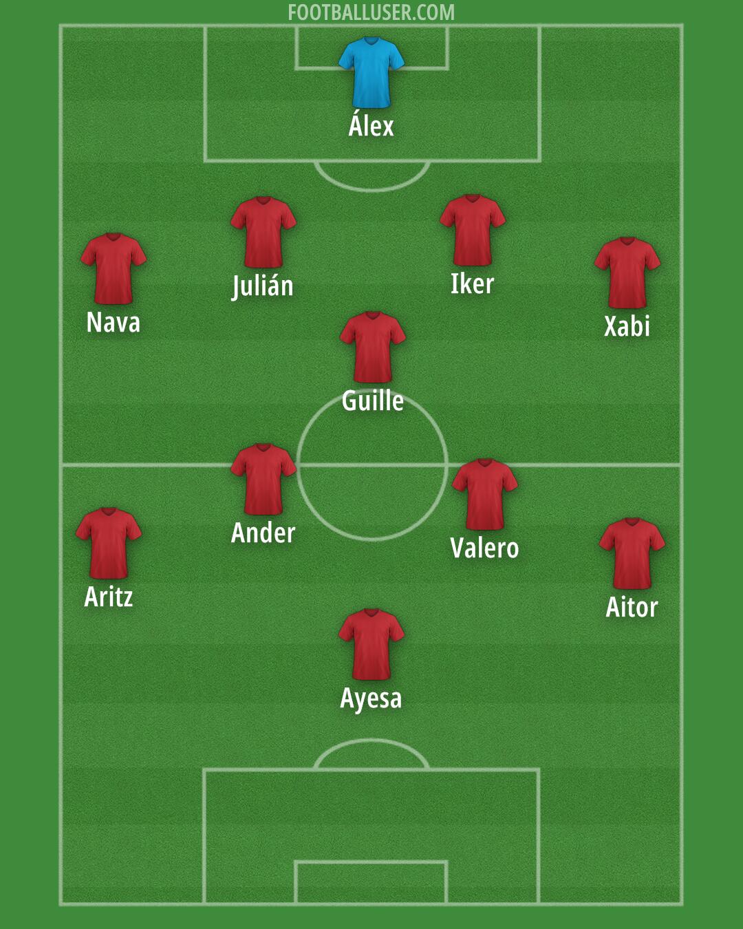 Custom Team Formation 2025