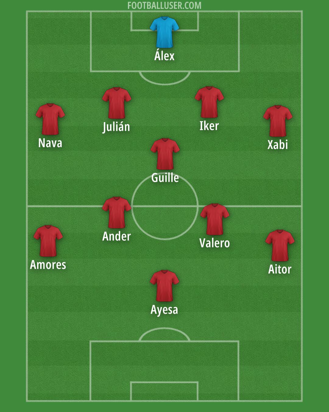 Custom Team Formation 2025