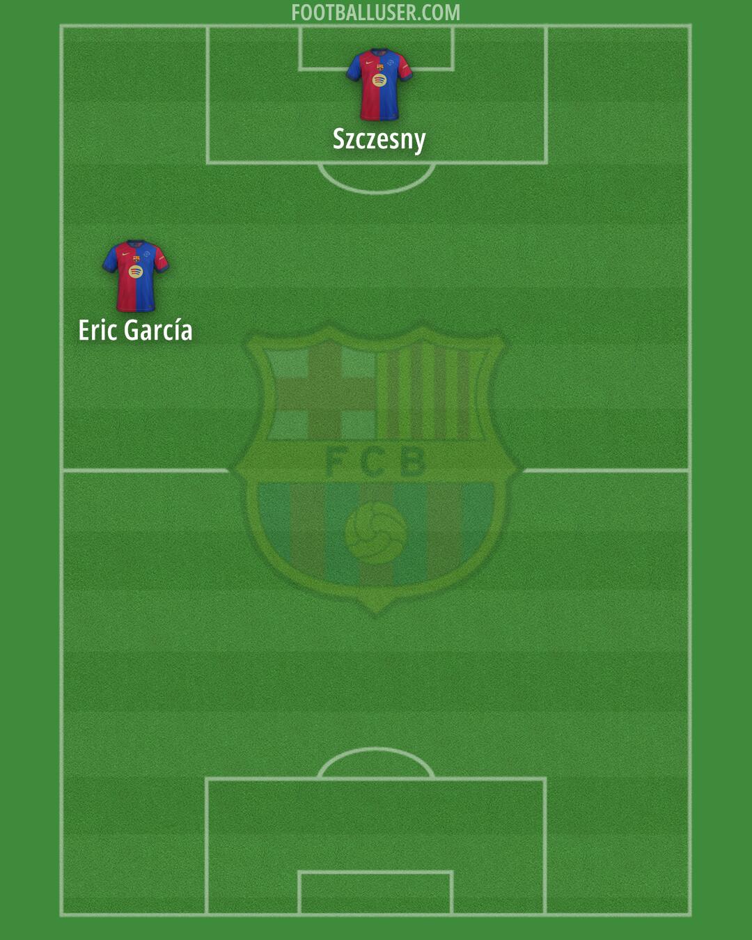 Barcelona Formation 2025