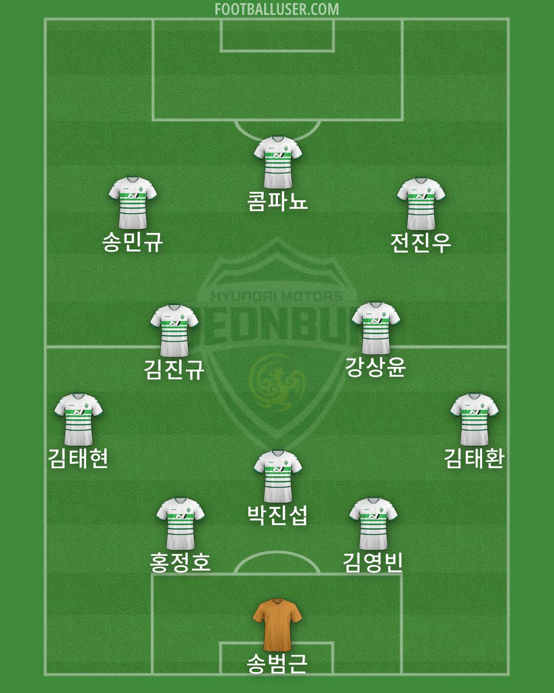 Jeonbuk Formation 2025