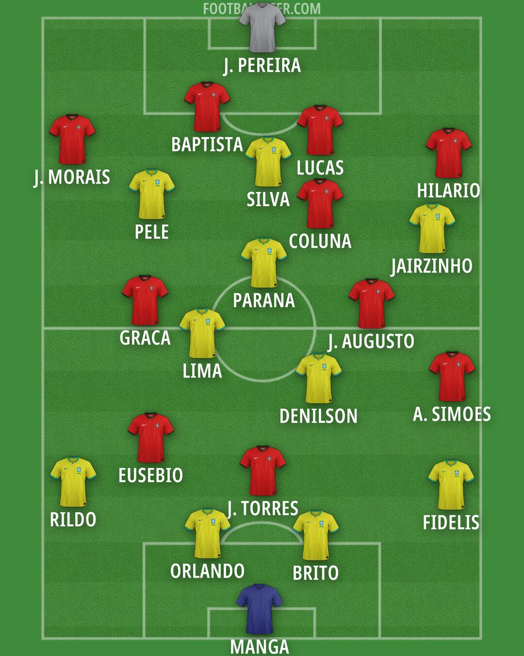 Custom Team Formation 2025