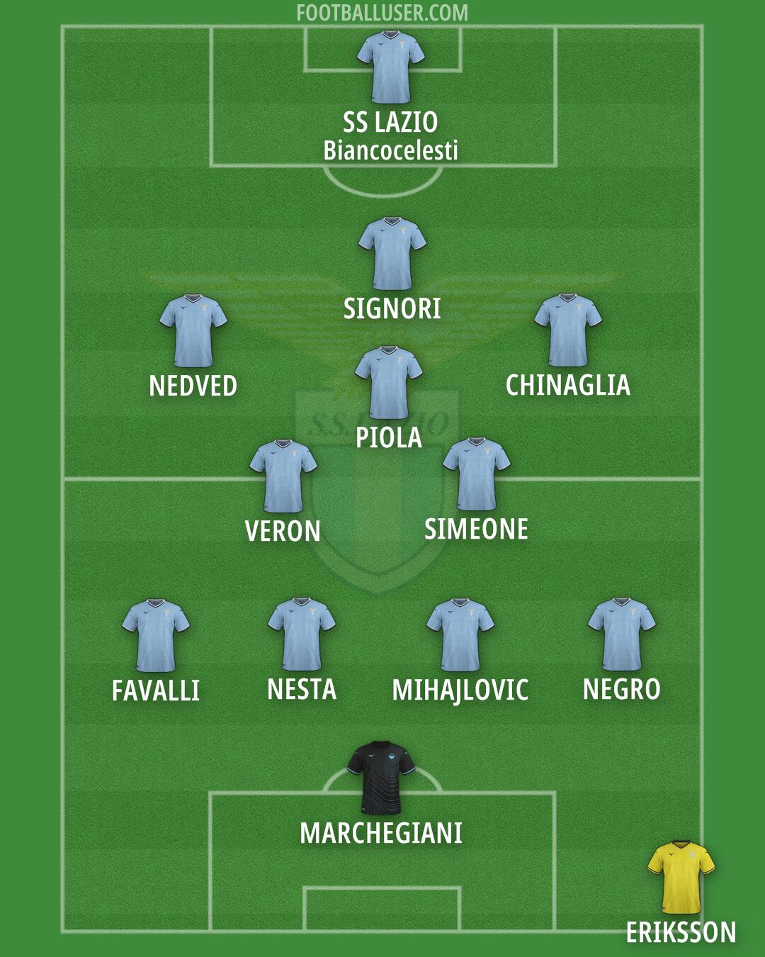 Lazio Formation 2025