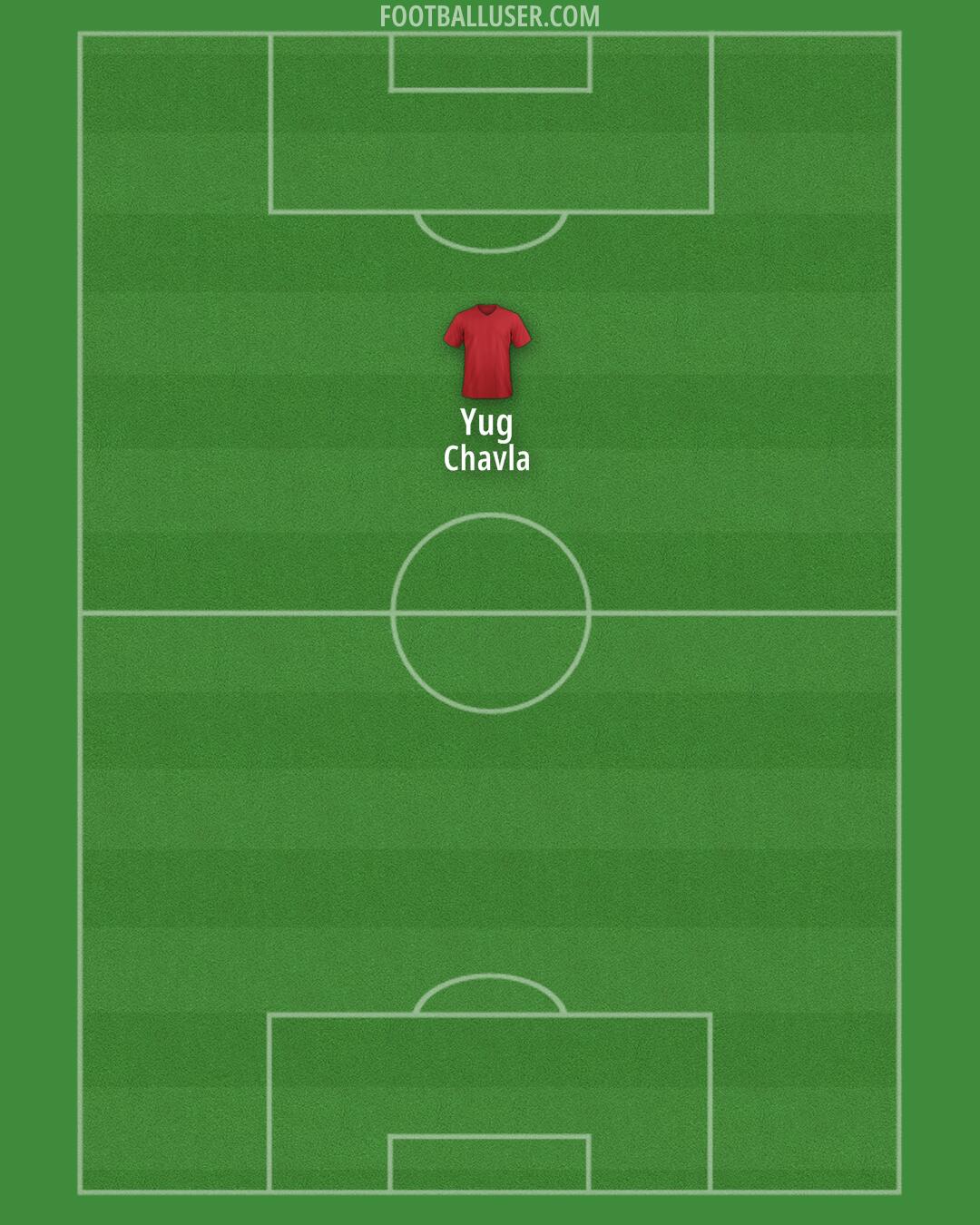 Custom Team Formation 2025