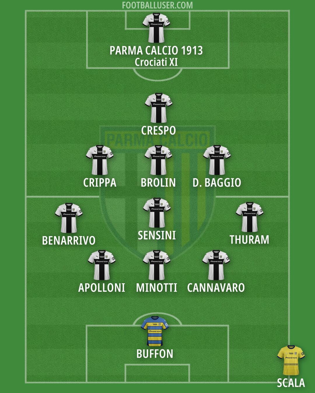 Parma Formation 2025