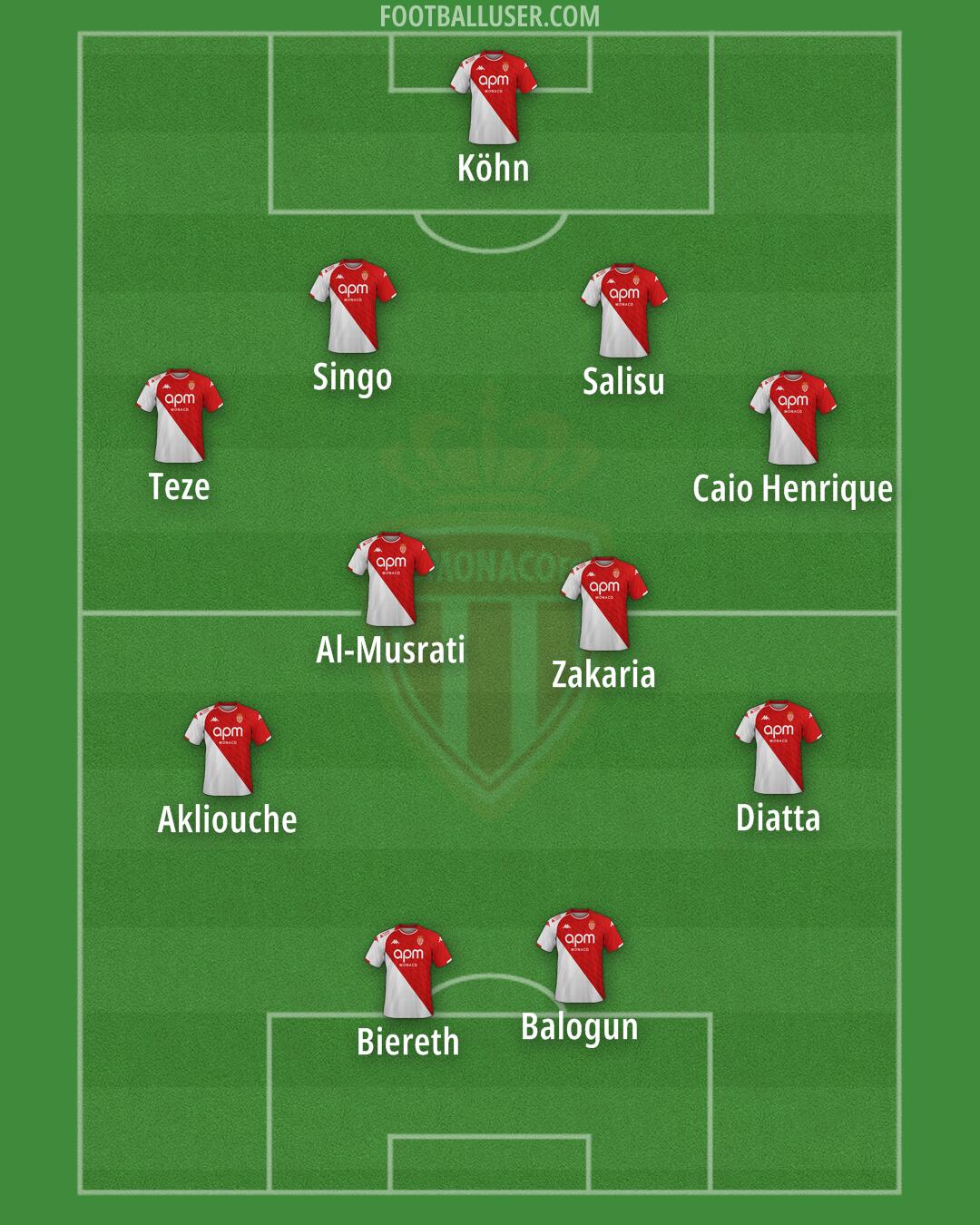Monaco Formation 2025