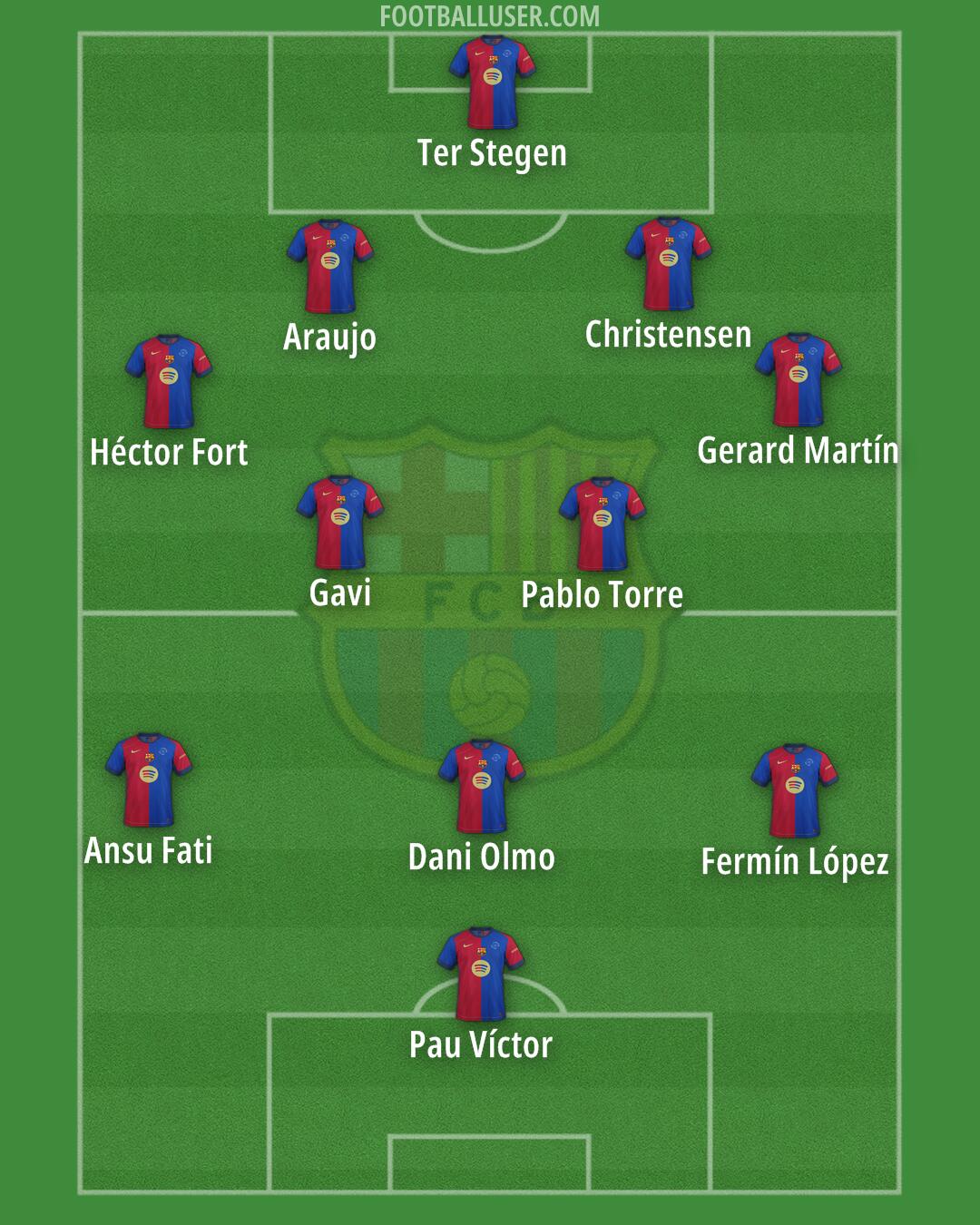 Barcelona Formation 2025