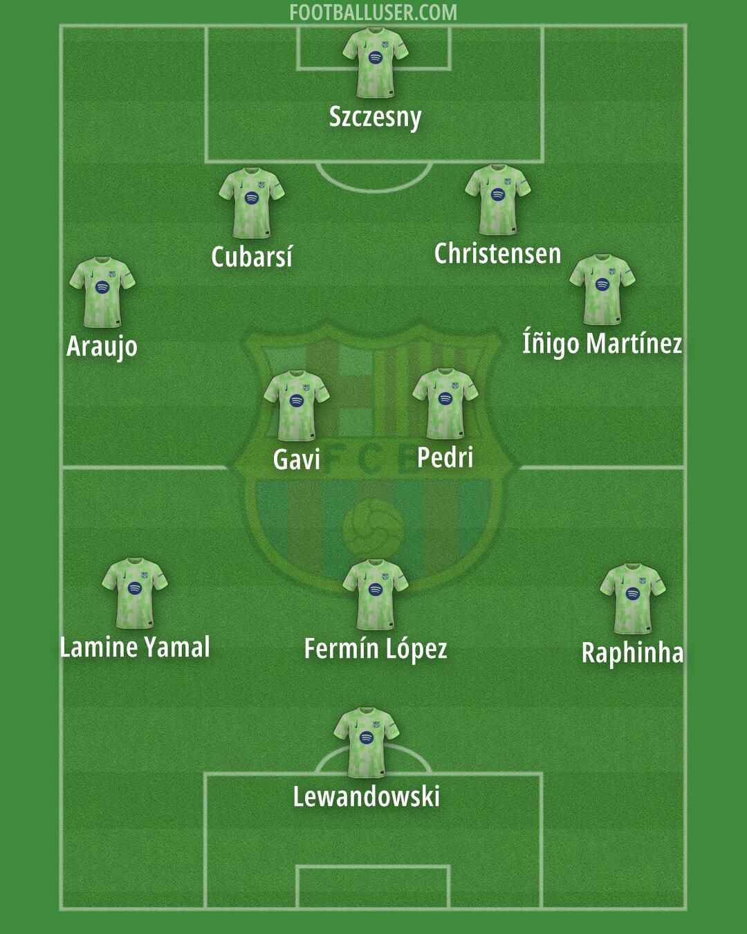 Barcelona Formation 2025