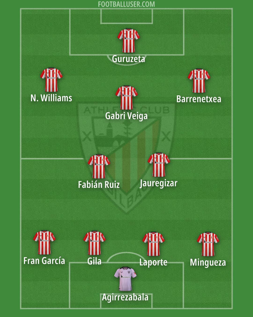 Athletic Formation 2025