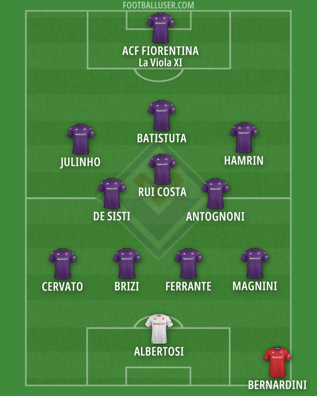 Fiorentina Formation 2025