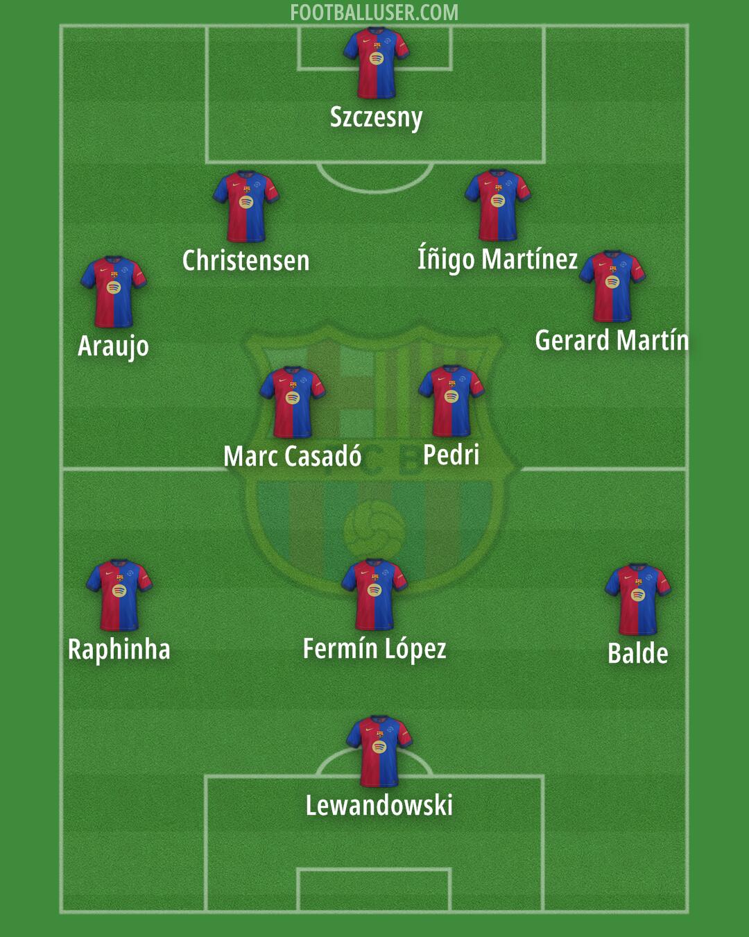 Barcelona Formation 2025