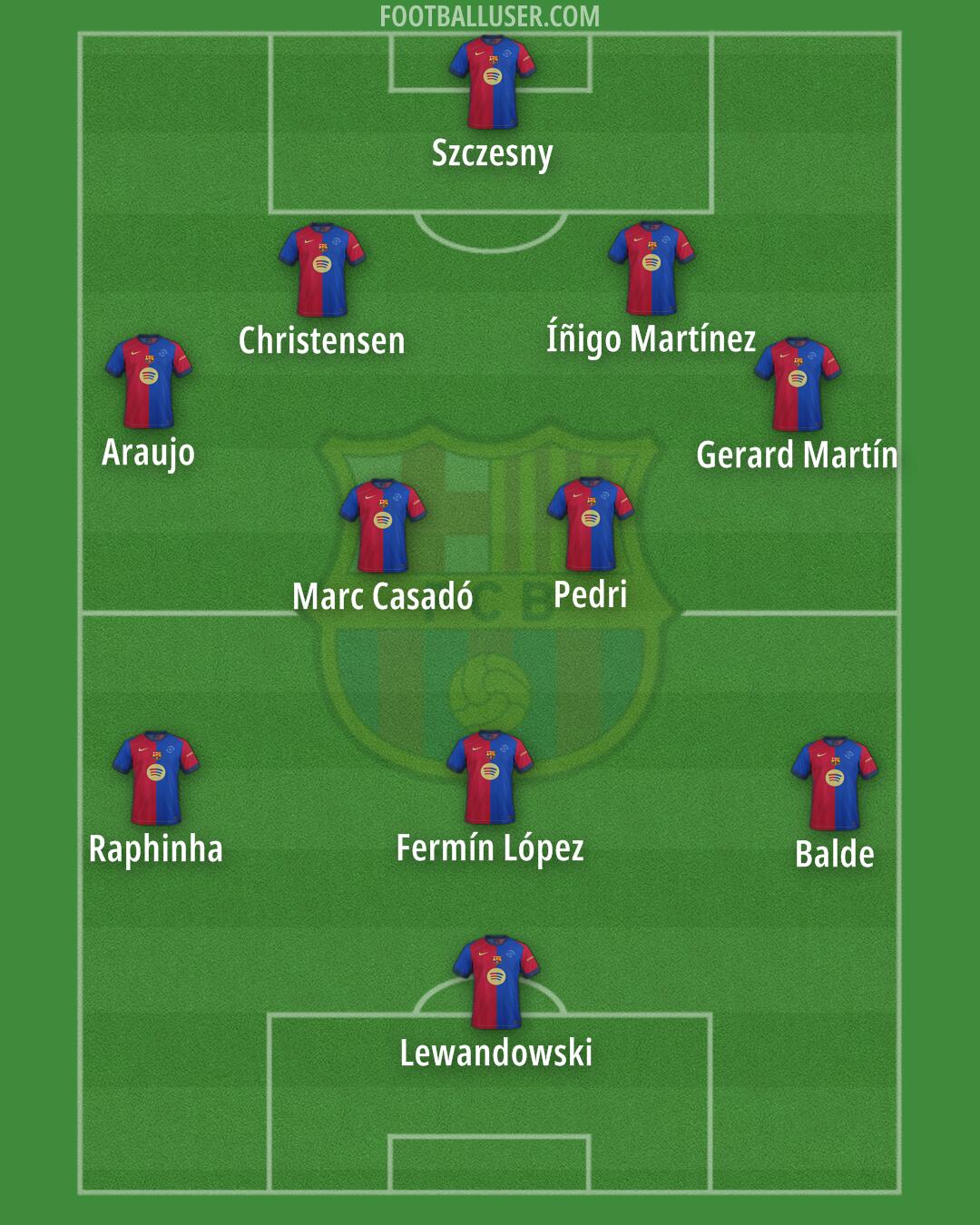 Barcelona Formation 2025