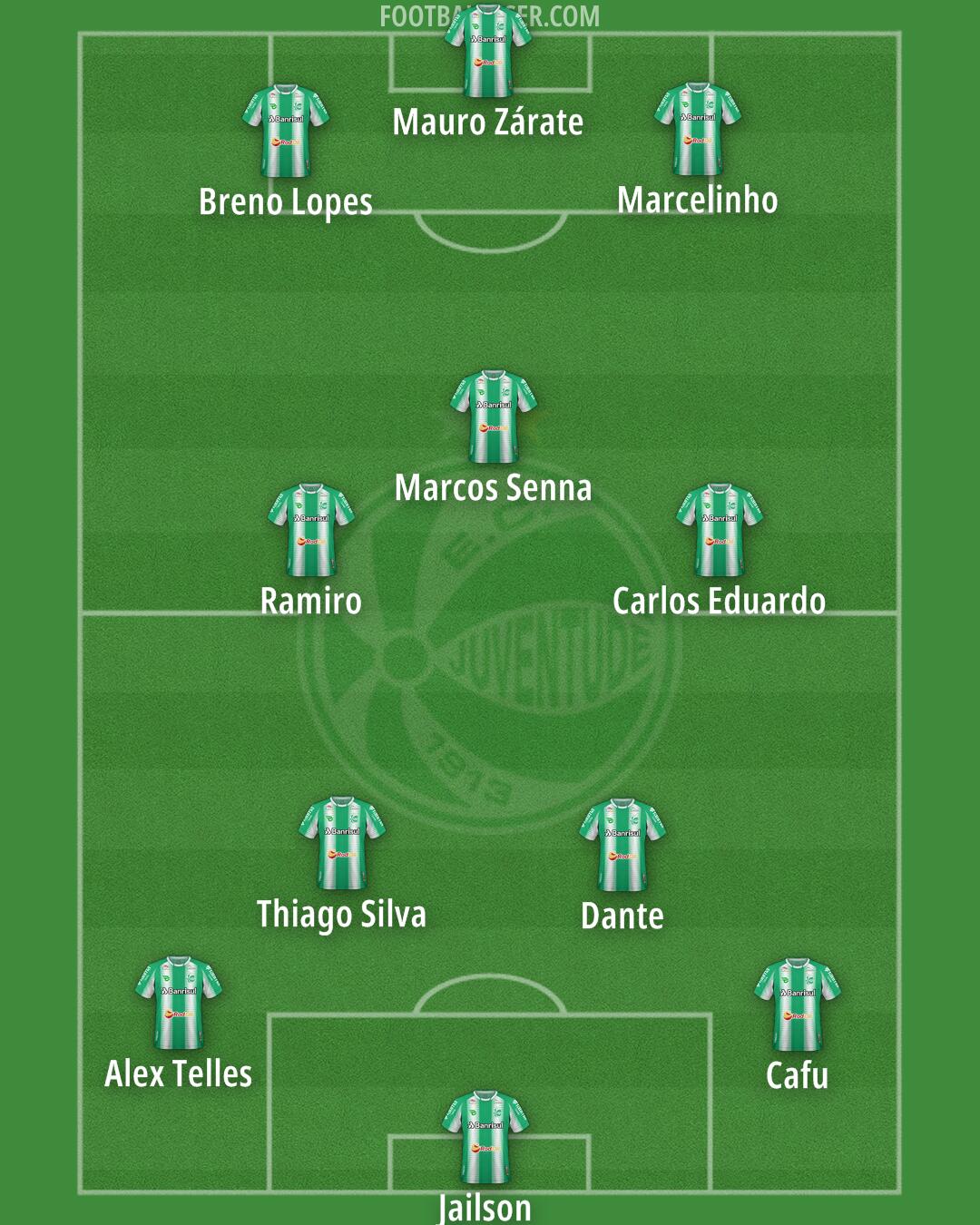 Juventude Formation 2025