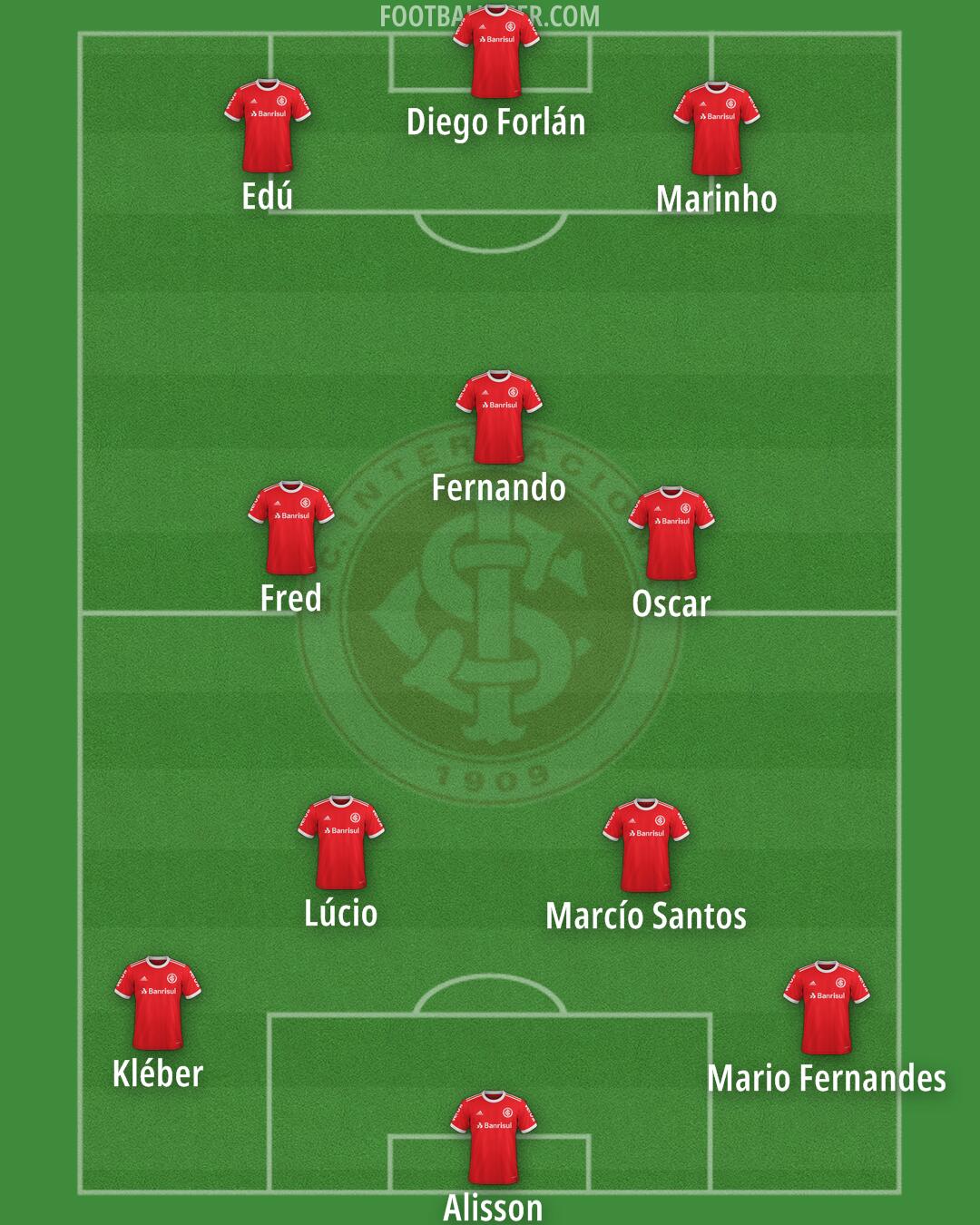 Internacional Formation 2025