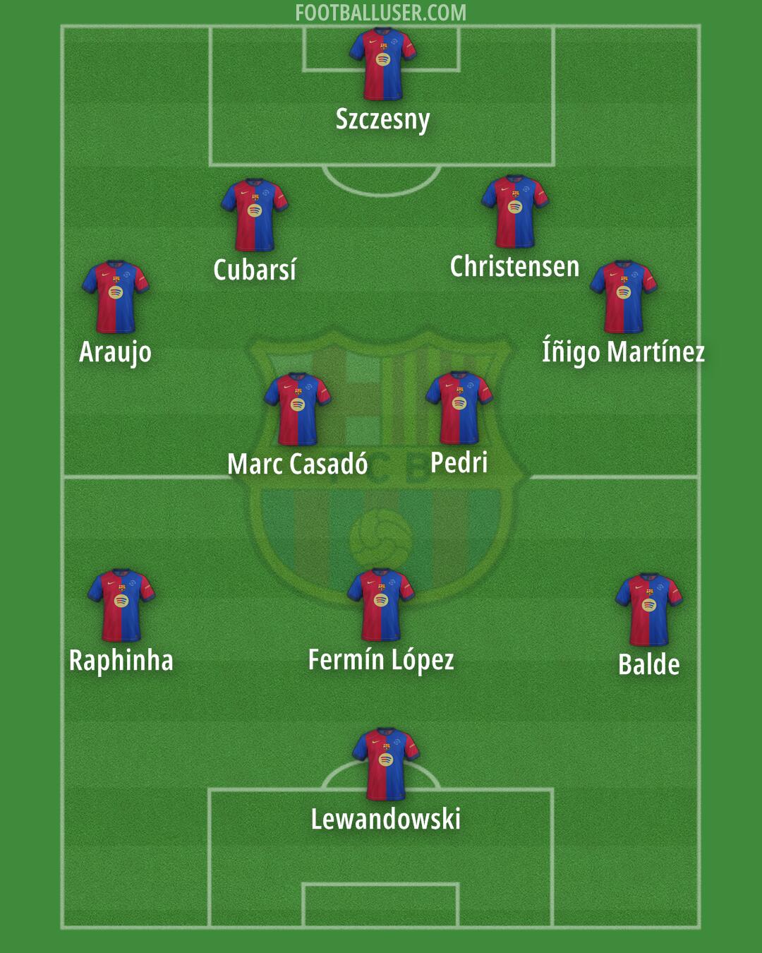 Barcelona Formation 2025
