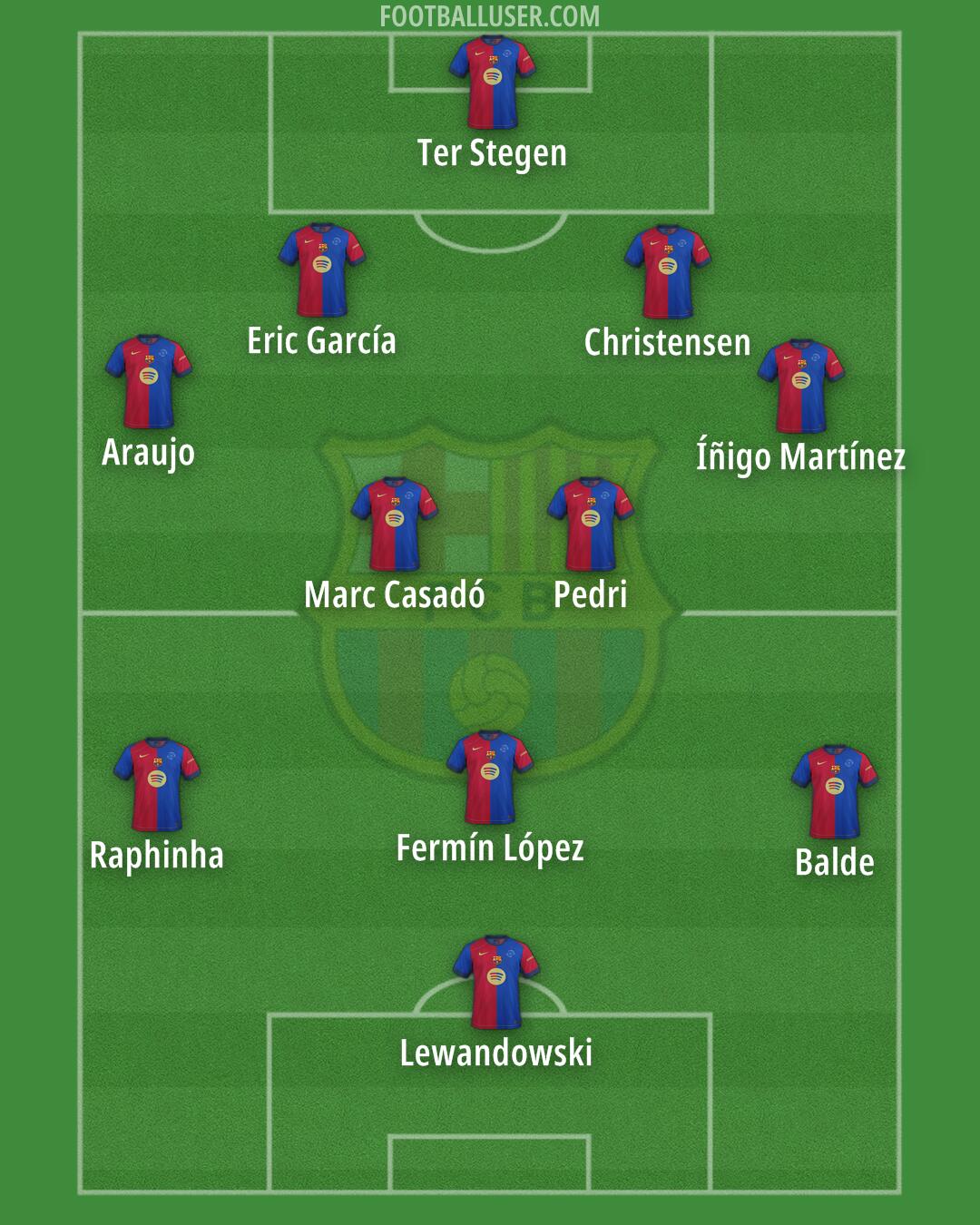 Barcelona Formation 2025