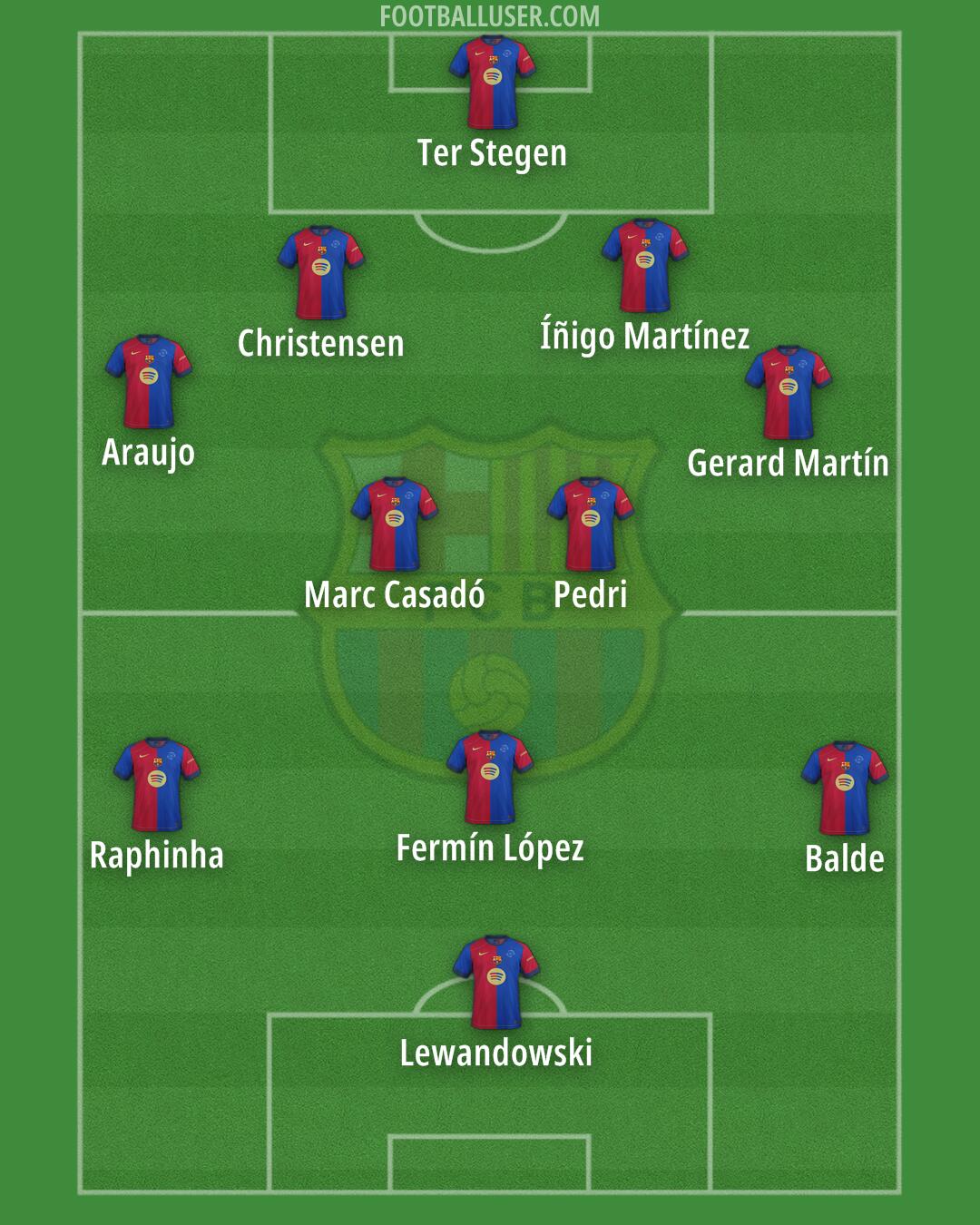 Barcelona Formation 2025