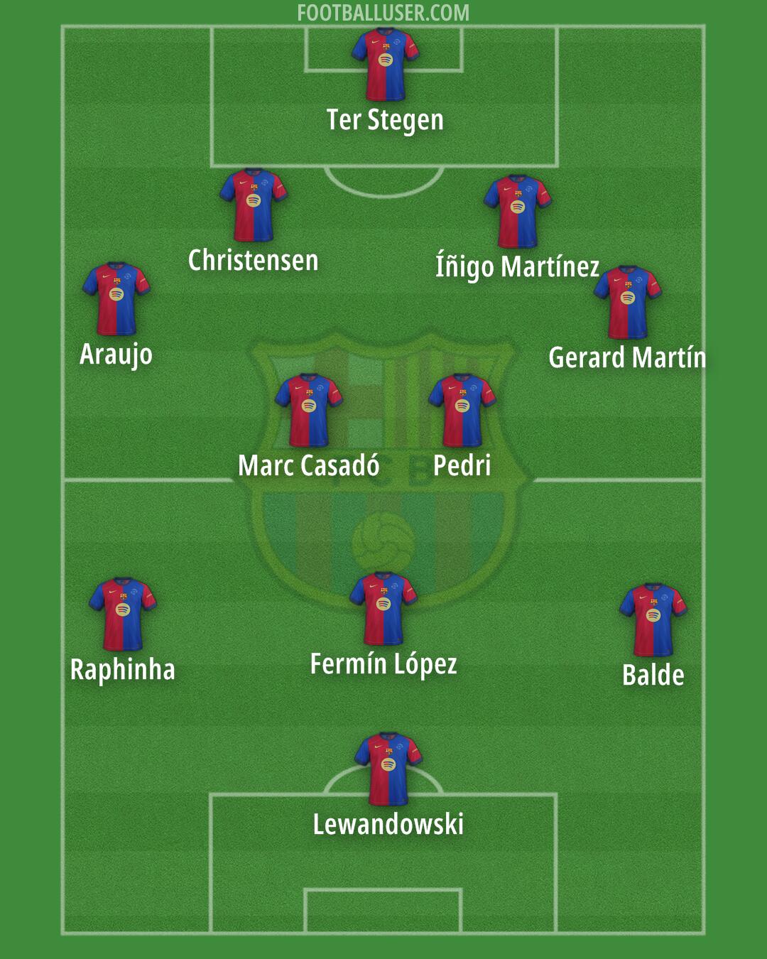 Barcelona Formation 2025