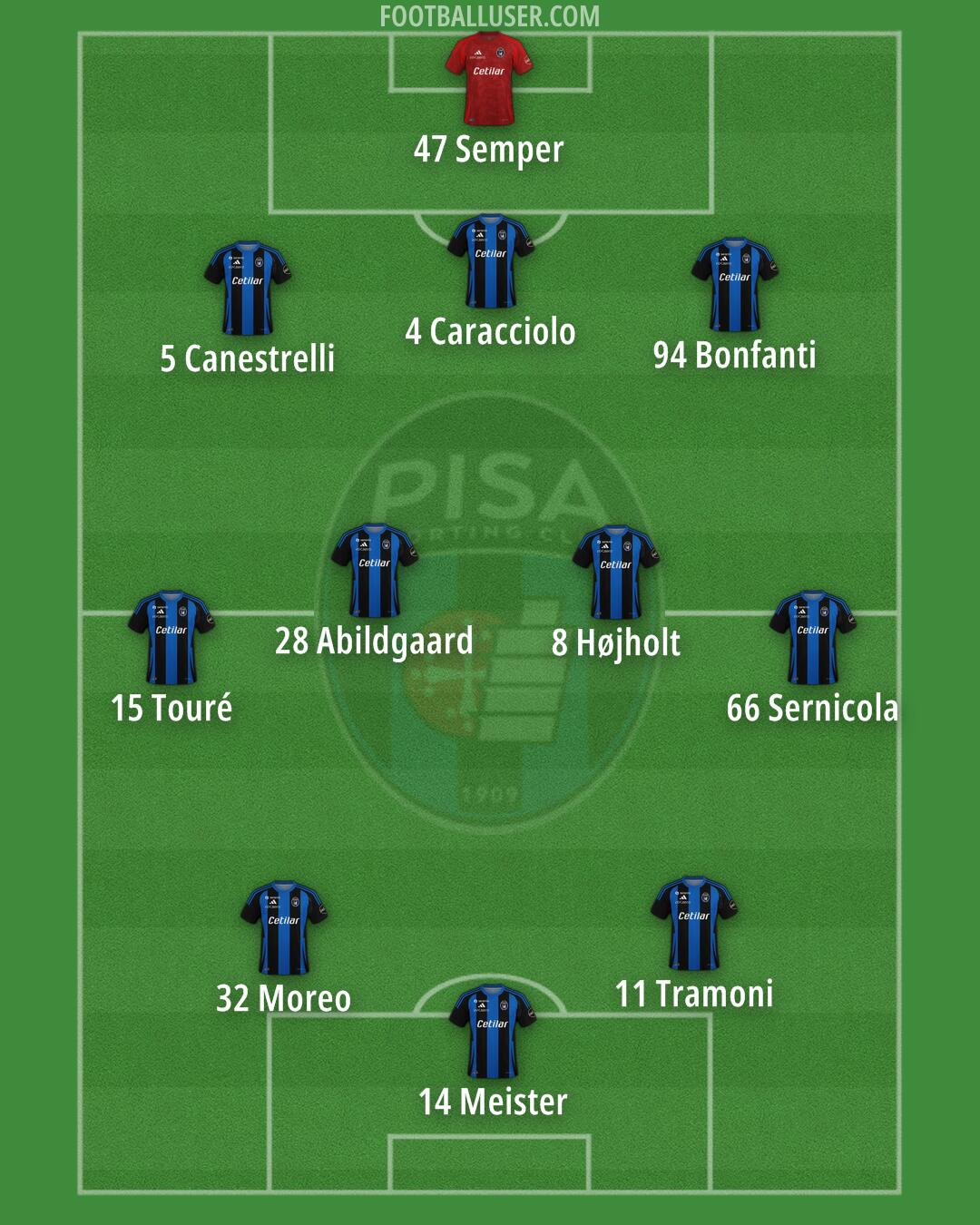 Pisa Formation 2025