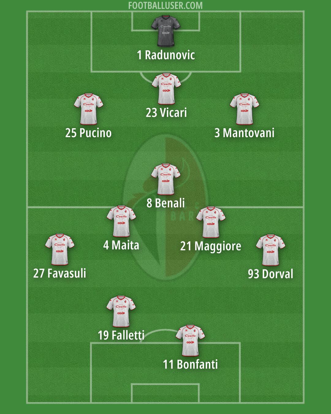 Bari Formation 2025