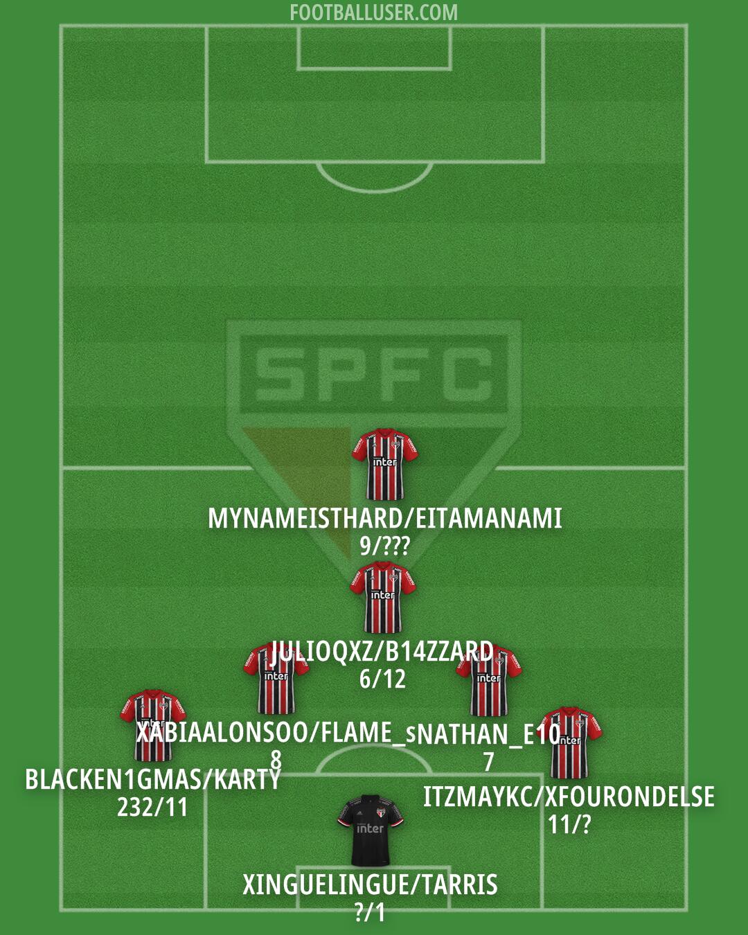 São Paulo Formation 2025
