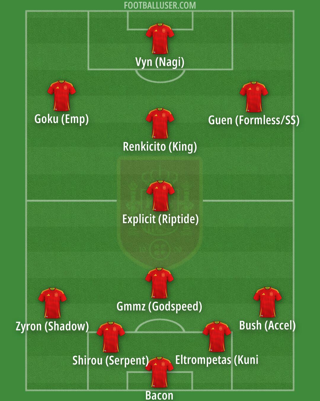 Spain Formation 2025