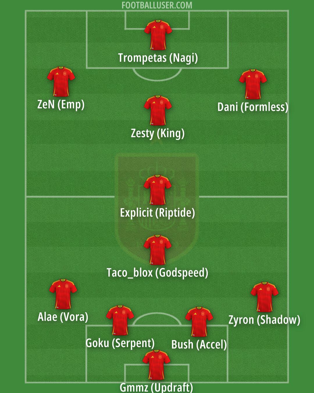 Spain Formation 2025