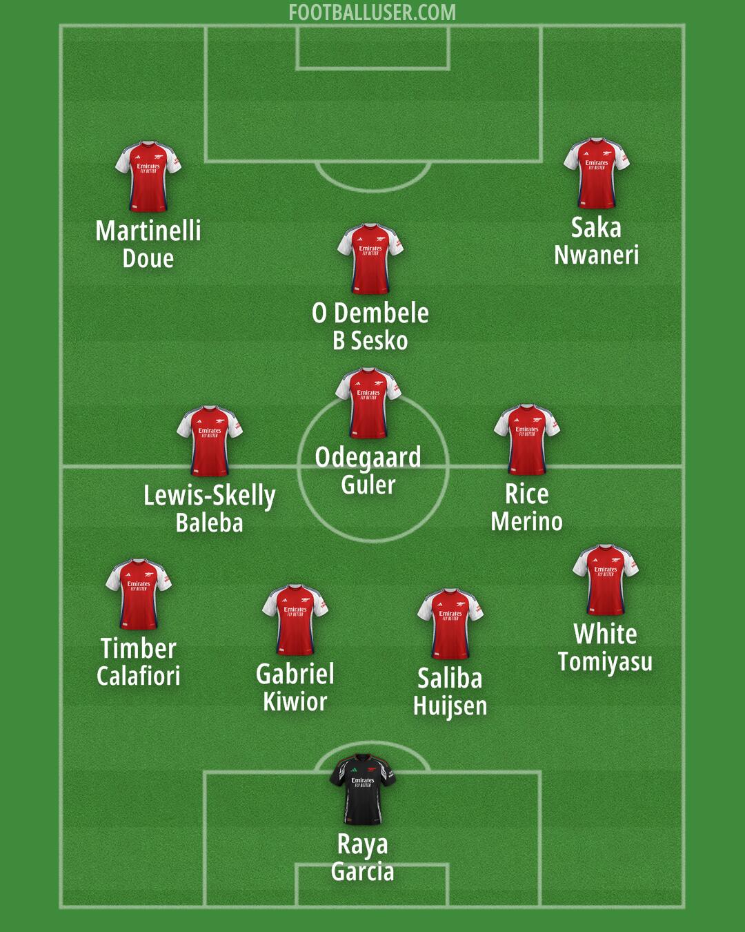 Arsenal Formation 2025