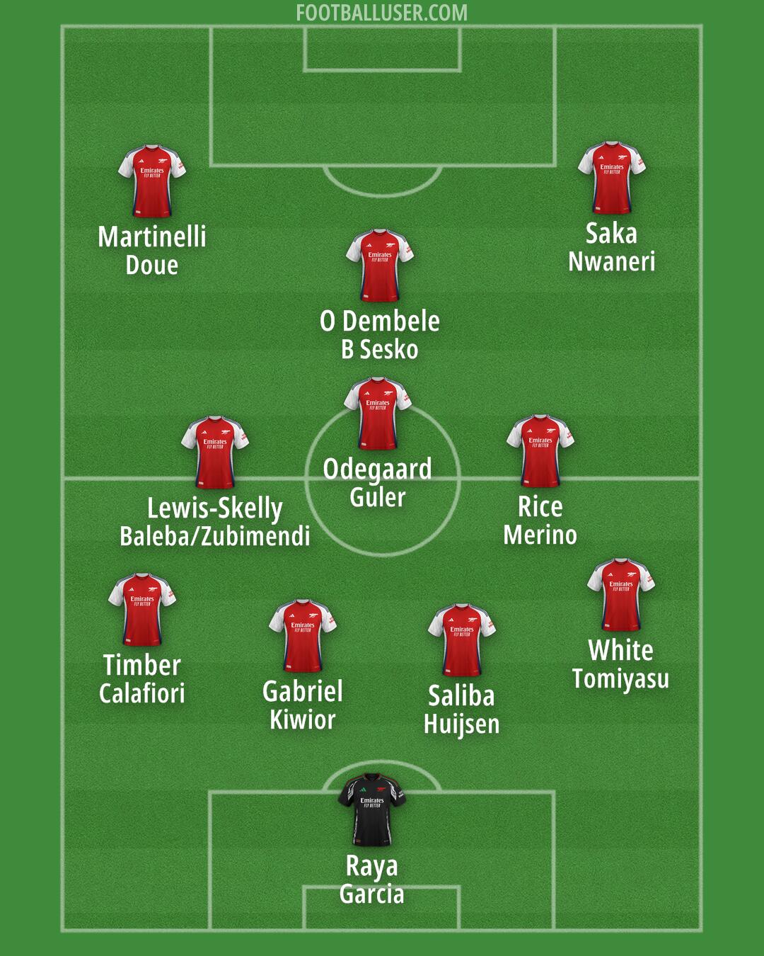 Arsenal Formation 2025