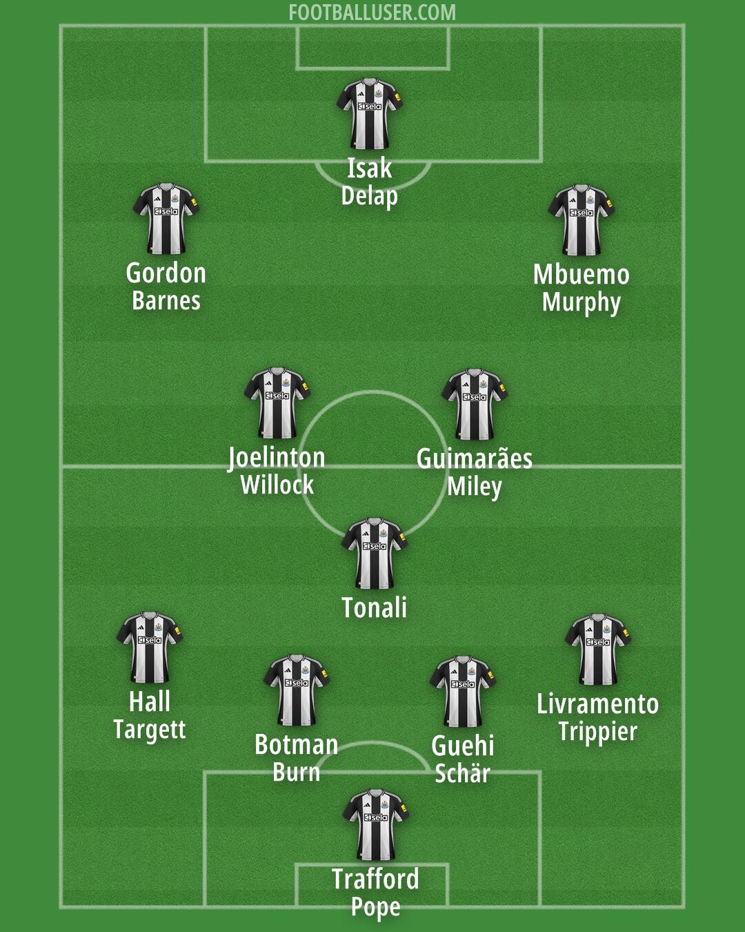 Newcastle Formation 2025
