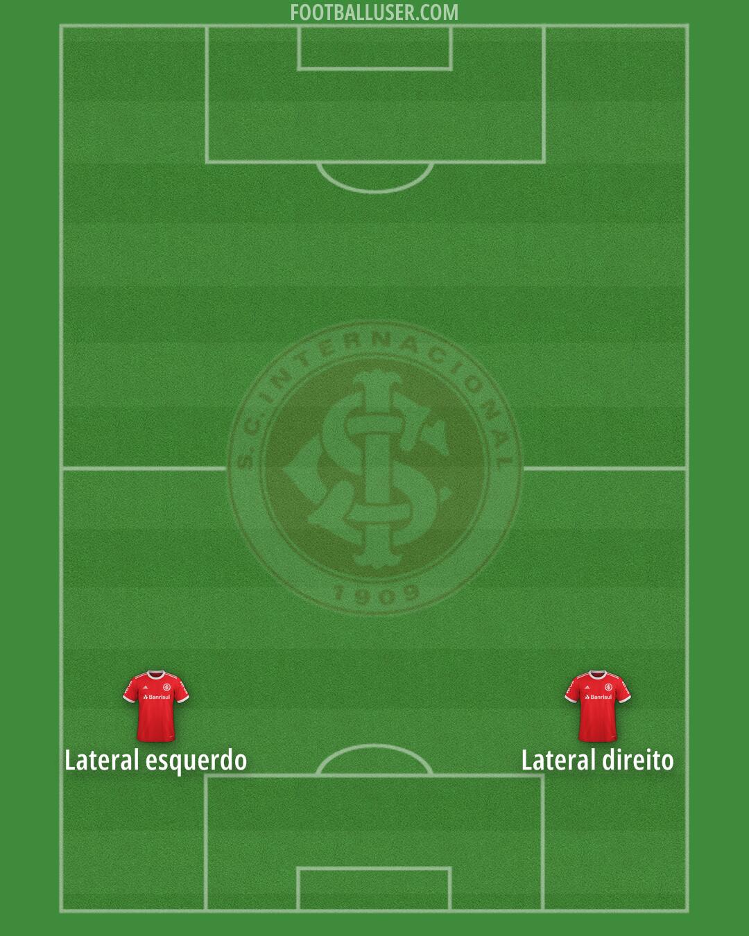 Internacional Formation 2025