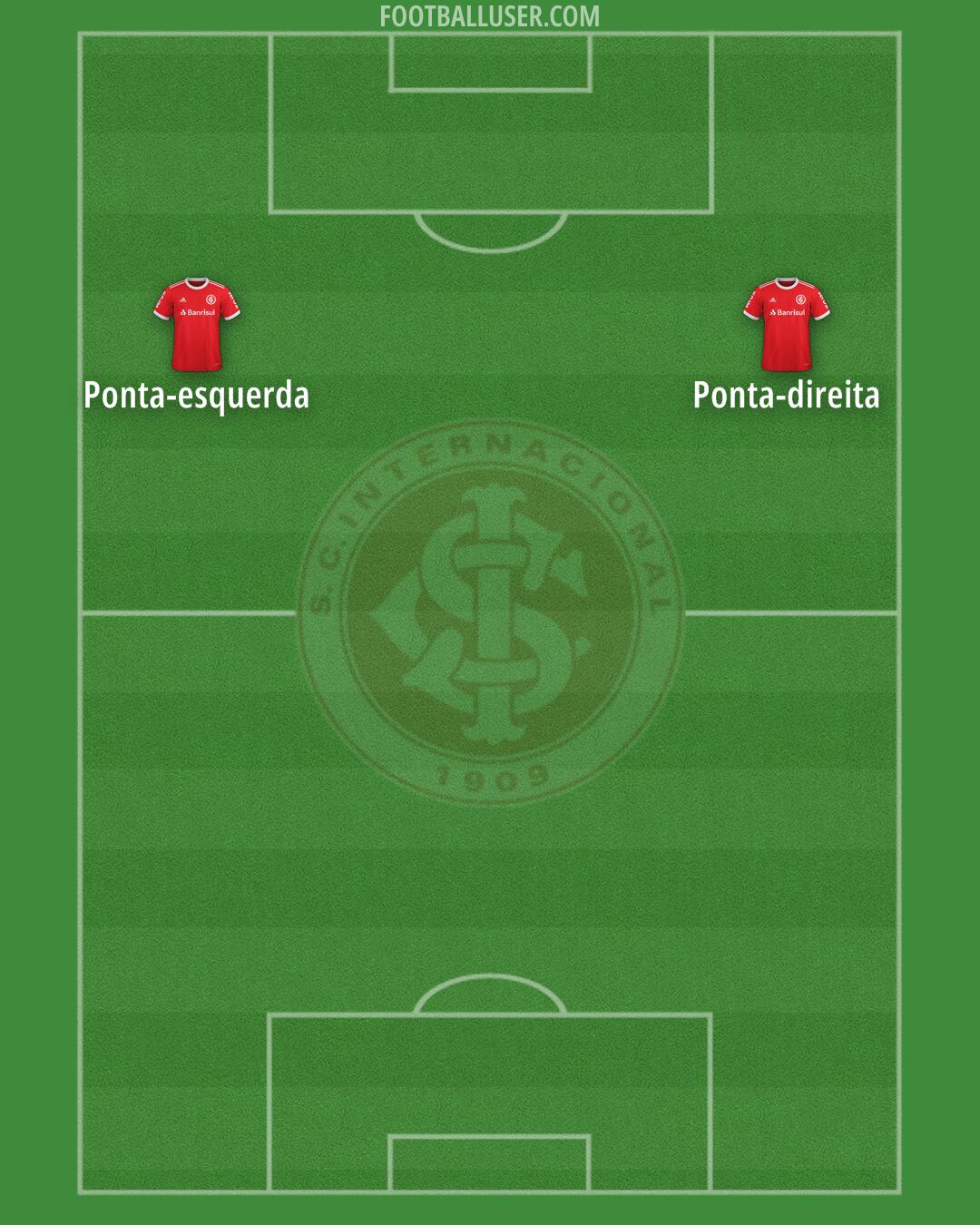 Internacional Formation 2025