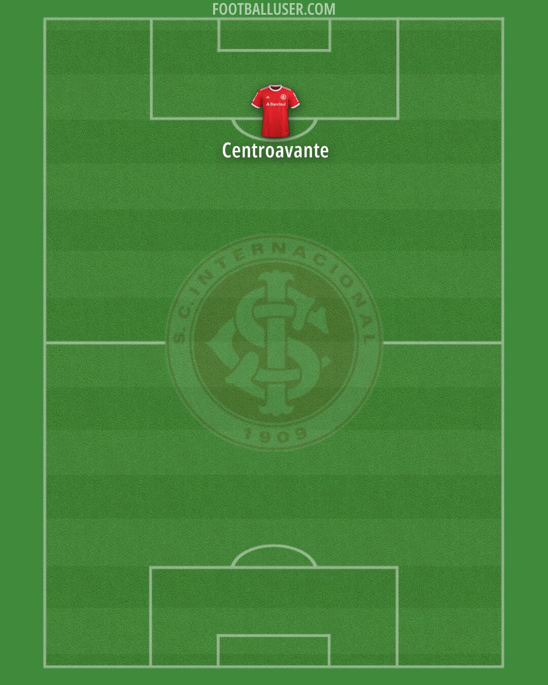 Internacional Formation 2025