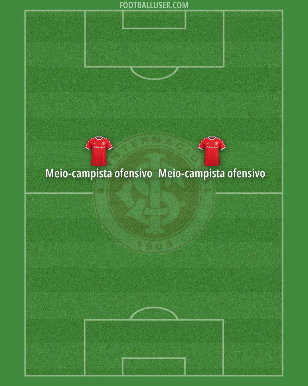 Internacional Formation 2025