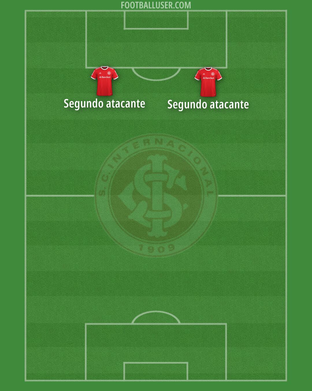 Internacional Formation 2025