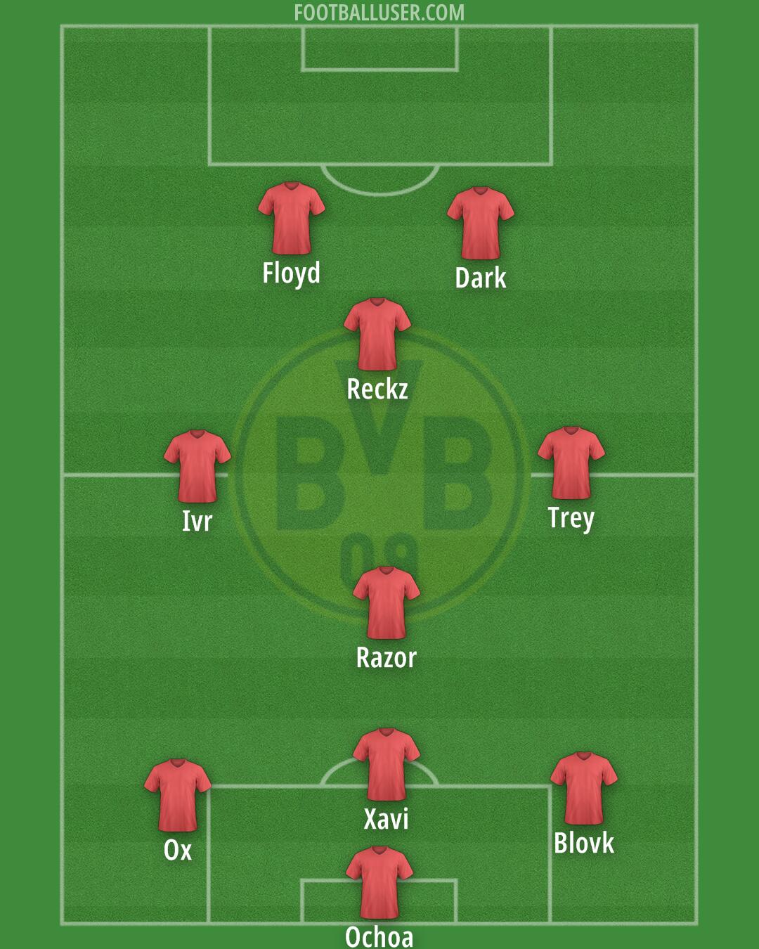 Borussia Dortmund II Formation 2025