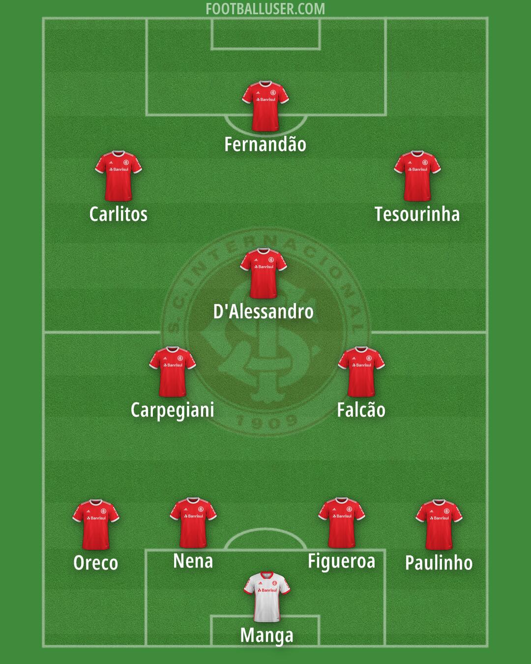Internacional Formation 2025
