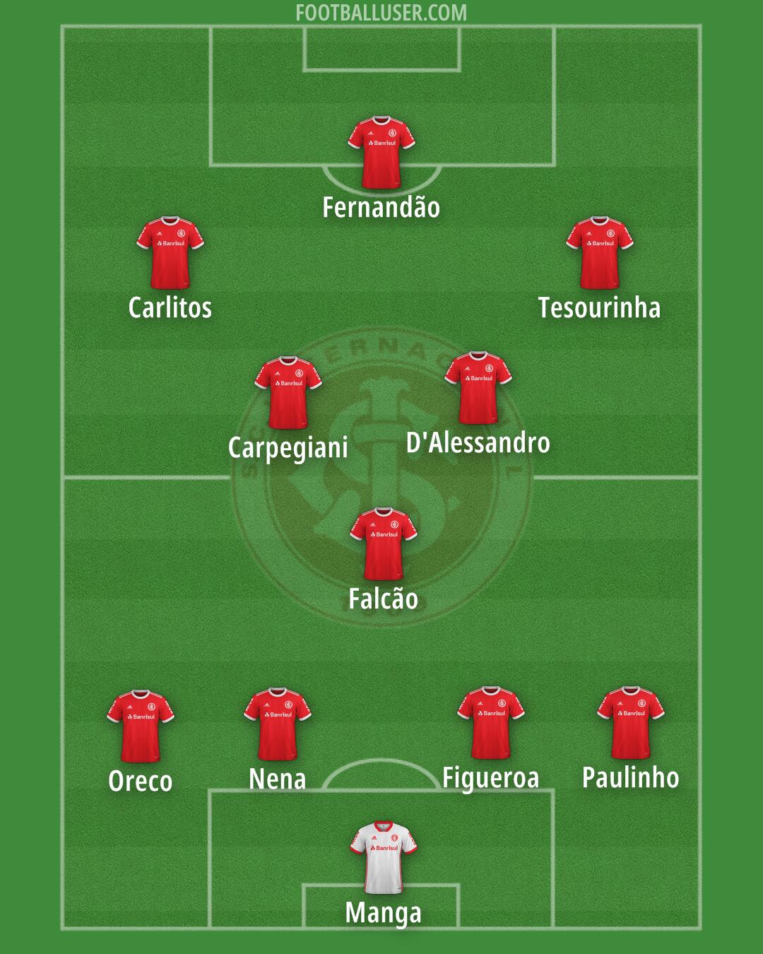Internacional Formation 2025