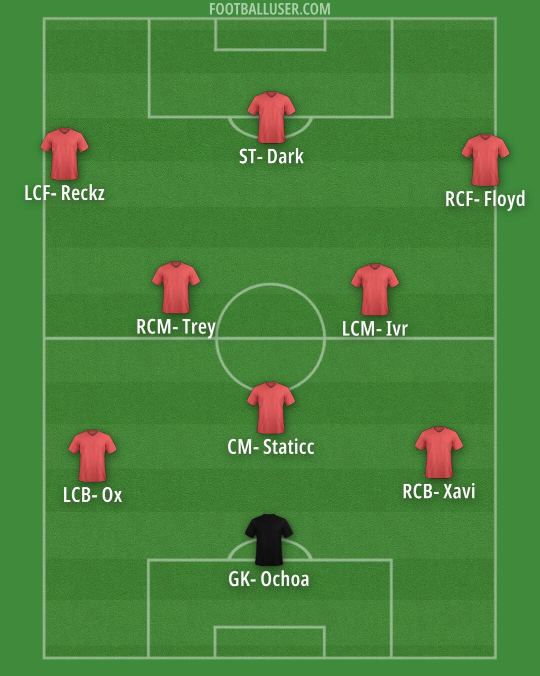Custom Team Formation 2025