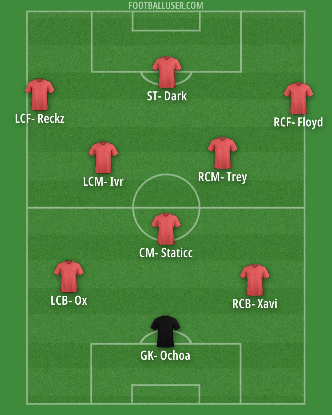 Custom Team Formation 2025