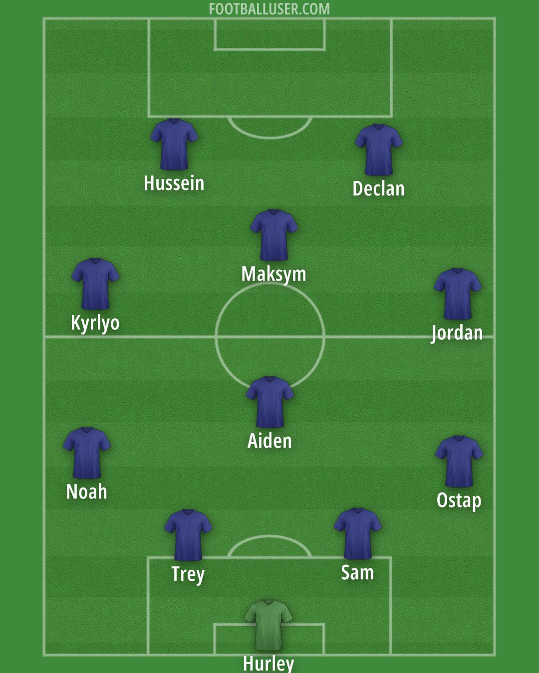 Nottm Forest Formation 2025